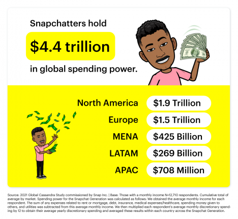 So tickt die Generation Snapchat -